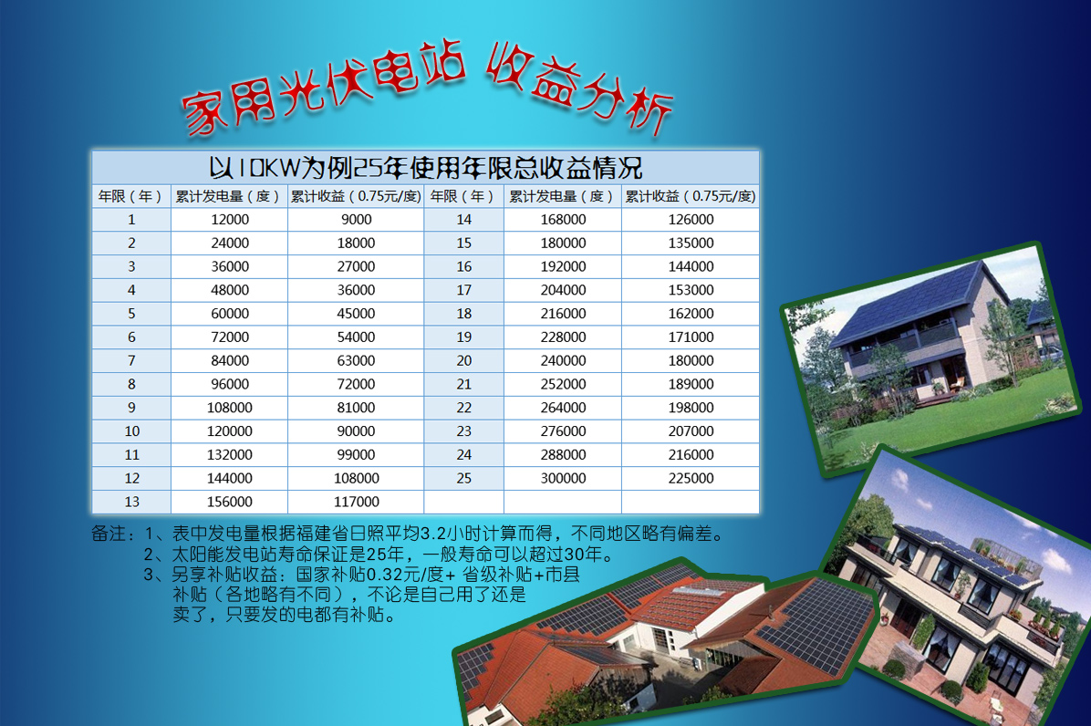 萊爾斯特5kw系列家庭分布式光伏電站_圖9